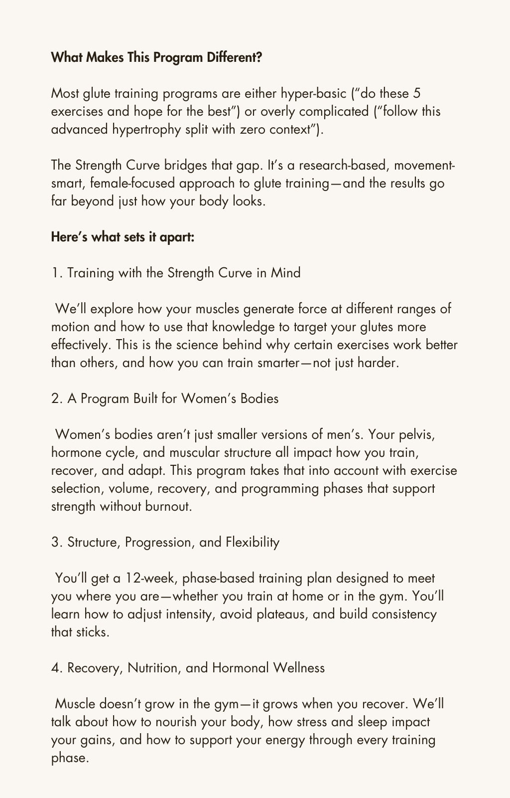 The Strength Curve